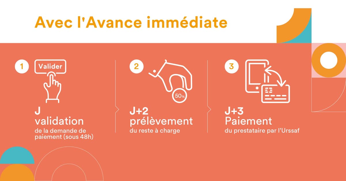 Avance immédiate